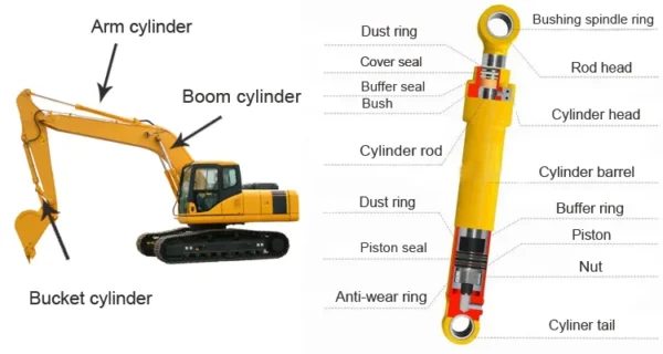 Original SANY Cylinder-Arm Assembly for SY75/SY75C/SY75W Excavators | Genuine Spare Parts - Image 4